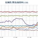 【 被曝線量 】かなり高い CT 。／どんなにゴマカシても空母は空母。／なんで急に報道し始めたのかね。／【国民をだますＮＨＫ】罪が重い。　（未OTL）