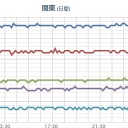 【 被曝線量 】かなり高い CT 。／どんなにゴマカシても空母は空母。／なんで急に報道し始めたのかね。／【国民をだますＮＨＫ】罪が重い。　（未OTL）