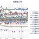 【悪寒、発熱、失神、衰弱と眠気】／（ 札幌 ０．０ ３７ ⇔ ３１ μ ）（± ０ ℃…！（＠＠；）？）。　（作業中５：５５！～中OTL）