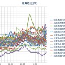 【 稚内 ０．０ ５３ μ 】／（札幌 ０．０ ３６ μ ）（ …＋…４…℃…？！）　（作業中５：５５！～未ﾋﾞﾙ）