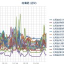 【 稚内 ０．０ ５３ μ 】／（札幌 ０．０ ３６ μ ）（ …＋…４…℃…？！）　（作業中５：５５！～未ﾋﾞﾙ）