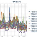 【 稚内 ０．０ ５３ μ 】／（札幌 ０．０ ３６ μ ）（ …＋…４…℃…？！）　（作業中５：５５！～未ﾋﾞﾙ）