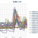 【 泊原発 ０．０ ６ μ 】／【 札幌 ０．０ ４８ μ 】（…＋…２℃…！）。　（作業中５：５５！）（未中津）
