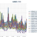 【 泊原発 ０．０ ６ μ 】／【 札幌 ０．０ ４８ μ 】（…＋…２℃…！）。　（作業中５：５５！）（未中津）