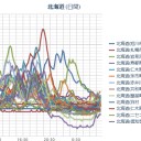 ？【 １４：５６ 】？／【 札幌 ０．０ ８０ μ ⇔０．０ ３３ μ 】（－２℃）。　（作業中５：５５！～未ﾋﾞﾙ）