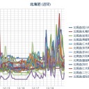 ？【 １４：５６ 】？／【 札幌 ０．０ ８０ μ ⇔０．０ ３３ μ 】（－２℃）。　（作業中５：５５！～未ﾋﾞﾙ）