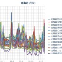 ？【 １４：５６ 】？／【 札幌 ０．０ ８０ μ ⇔０．０ ３３ μ 】（－２℃）。　（作業中５：５５！～未ﾋﾞﾙ）