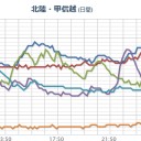 【 口永良部 】（ 噴煙 ２０００ ｍ ）。　（未ﾋﾞﾙ）