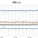 【 口永良部 】（ 噴煙 ２０００ ｍ ）。　（未ﾋﾞﾙ）