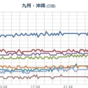 【 口永良部 】（ 噴煙 ２０００ ｍ ）。　（未ﾋﾞﾙ）
