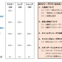 MTジム11th～BO3リーグバトル at Luz大森のごあんない