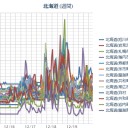 【 稚内 ０．０ ６１ μ 】／【 札幌 ０．０ ５０ ⇔ ０．０ ３２ μ 】（－３℃）。　（作業中５：５５！～未我聞）