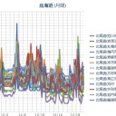 【 稚内 ０．０ ６１ μ 】／【 札幌 ０．０ ５０ ⇔ ０．０ ３２ μ 】（－３℃）。　（作業中５：５５！～未我聞）