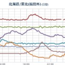 【 宮城 ０．１２ μ 】（！「避難移住検討」レベル！）／【東京】出張に行って倒れた。／急性被ばくなのでしょうが、身近で聞くとやはりショックです。　（未我聞）