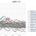 夕方作業やりまーす！　（作業中）