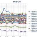 【苫東厚真はまた停止する。】／【 泊原発 】非常用発電機【 起動せず 】／道民は自家発電装置を購入すべきです。／（ 札幌 ０．０ ３２ μ ）（ ０ ℃）。　（作業中５：４９…！？）（中我聞）