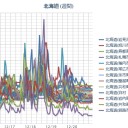 【苫東厚真はまた停止する。】／【 泊原発 】非常用発電機【 起動せず 】／道民は自家発電装置を購入すべきです。／（ 札幌 ０．０ ３２ μ ）（ ０ ℃）。　（作業中５：４９…！？）（中我聞）