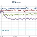 【 桜島 】（連発）／【 愛知 】（欠測）。　（作業中）