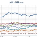 【 桜島 】（連発）／【 愛知 】（欠測）。　（作業中）