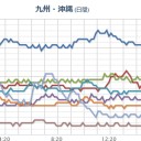 ざっと読んでみたら「近未来史」（「役に立たない予知夢」シリーズ）だった…　（どわははは…ｗ）