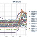 【 泊原発 ０．０ ５２ μ 】／再発防止策はいらないから、廃炉にしてください！／（ 札幌 ０．０ ３８ μ ）（…＋…２ ℃…！）。　（作業中５：５５！～JUMP終）