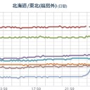 【13時13分】頃、福島県沖を震源とする地震がありました。／宮城県が【精神科救急】の２４時間態勢を整えるそうです。　（終JUMP）