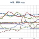 （支配層男性）に見られる、幼稚さと臆病さと攻撃性のコンプレックスという害悪。／自衛隊に韓国軍がレーダー照射。　（終JUMP）