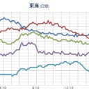 （だめだ寝ます…（－－；）…★