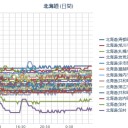 【 札幌 ０．０ ４３ ⇔ ３３ μ 】（ ± ０ ℃ ）。　（作業中５：５５！）～（中OTL）