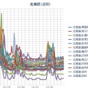 【 札幌 ０．０ ４３ ⇔ ３３ μ 】（ ± ０ ℃ ）。　（作業中５：５５！）～（中OTL）