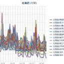 【 札幌 ０．０ ４３ ⇔ ３３ μ 】（ ± ０ ℃ ）。　（作業中５：５５！）～（中OTL）