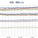 【 伊方原発 】（だだ漏れ？）／【今日は満月、冬至の日】（２８ ℃）／【積乱雲】発生中。　（作業中）