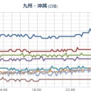 【 伊方原発 】（だだ漏れ？）／【今日は満月、冬至の日】（２８ ℃）／【積乱雲】発生中。　（作業中）