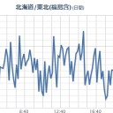 （長文）【避難受入情報を、】福島県庁・自治体・マスコミが【全て遮断】してしまったのだ。　（無断借用）。　