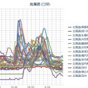 【 泊原発 ０．０ ７ μ 】／【 札幌 ０．０ ５４ μ 】（－２℃）。　（作業中５：５５！～本日完了）