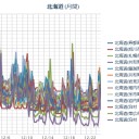 【 泊原発 ０．０ ７ μ 】／【 札幌 ０．０ ５４ μ 】（－２℃）。　（作業中５：５５！～本日完了）