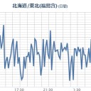 【 富山 ０．１２１ μ 】（要「避難移住」検討）／【関東は福島原発の風下】。／「もうすぐ、地震がくるよ。」　（了）