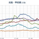【 富山 ０．１２１ μ 】（要「避難移住」検討）／【関東は福島原発の風下】。／「もうすぐ、地震がくるよ。」　（了）