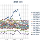 【 岩見沢 ０．０ ５２ μ 】／【 札幌 ０．０ ５４ ⇔ ０．０ ３３ μ 】（－２℃）。　（作業中５：５５！）（未ﾋﾞﾙ）