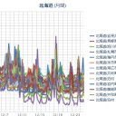 【 岩見沢 ０．０ ５２ μ 】／【 札幌 ０．０ ５４ ⇔ ０．０ ３３ μ 】（－２℃）。　（作業中５：５５！）（未ﾋﾞﾙ）