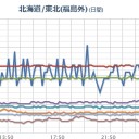 【 山形・茨城・栃木 】（欠測）。／「あれ以来心から喜び、笑う日はなくなりました。」　（未ﾋﾞﾙ）