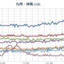 【 広島 ０．１１１ μ 】／【 桜島 】（ 噴煙 ２０００ ｍ ）。　（未ﾋﾞﾙ）
