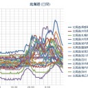 【 泊原発？ ０．０ ６１ μ 】／【 札幌 ０．０ ４２ ⇔ ０．０ ３３ μ 】（－１℃）。　（作業中５：５５！～未ﾋﾞﾙ）