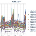 【 泊原発？ ０．０ ６１ μ 】／【 札幌 ０．０ ４２ ⇔ ０．０ ３３ μ 】（－１℃）。　（作業中５：５５！～未ﾋﾞﾙ）