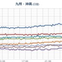 （未ﾋﾞﾙ）