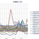 くそばか不動産会社のキチガイがっかい女のイヤガラセのせいで被害甚大。（－－＃）★