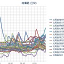 【 稚内 ０．０ ６８ μ 】／【 札幌 ０．０ ４７ ⇔ ０．０ ３３ μ 】（ － ６ ℃ ）。　（作業中５：５５！～）