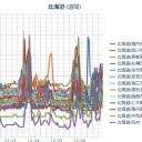【 稚内 ０．０ ６８ μ 】／【 札幌 ０．０ ４７ ⇔ ０．０ ３３ μ 】（ － ６ ℃ ）。　（作業中５：５５！～）