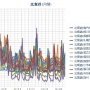 【 稚内 ０．０ ６８ μ 】／【 札幌 ０．０ ４７ ⇔ ０．０ ３３ μ 】（ － ６ ℃ ）。　（作業中５：５５！～）