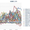 【 岩見沢 ０．０ ７２ μ 】／【 札幌 ０．０ ５７ μ 】（－６℃）／普通にあんねんでアイヌ差別。　（中我聞）
